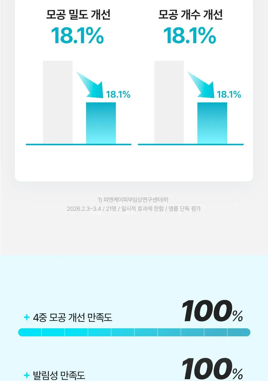 [NEW/리뷰이벤트] 비욘드 엔젤 아쿠아 이온 히알루 10% 수분 가득 진정 앰플 50ml 1+1 기획 상세페이지 33